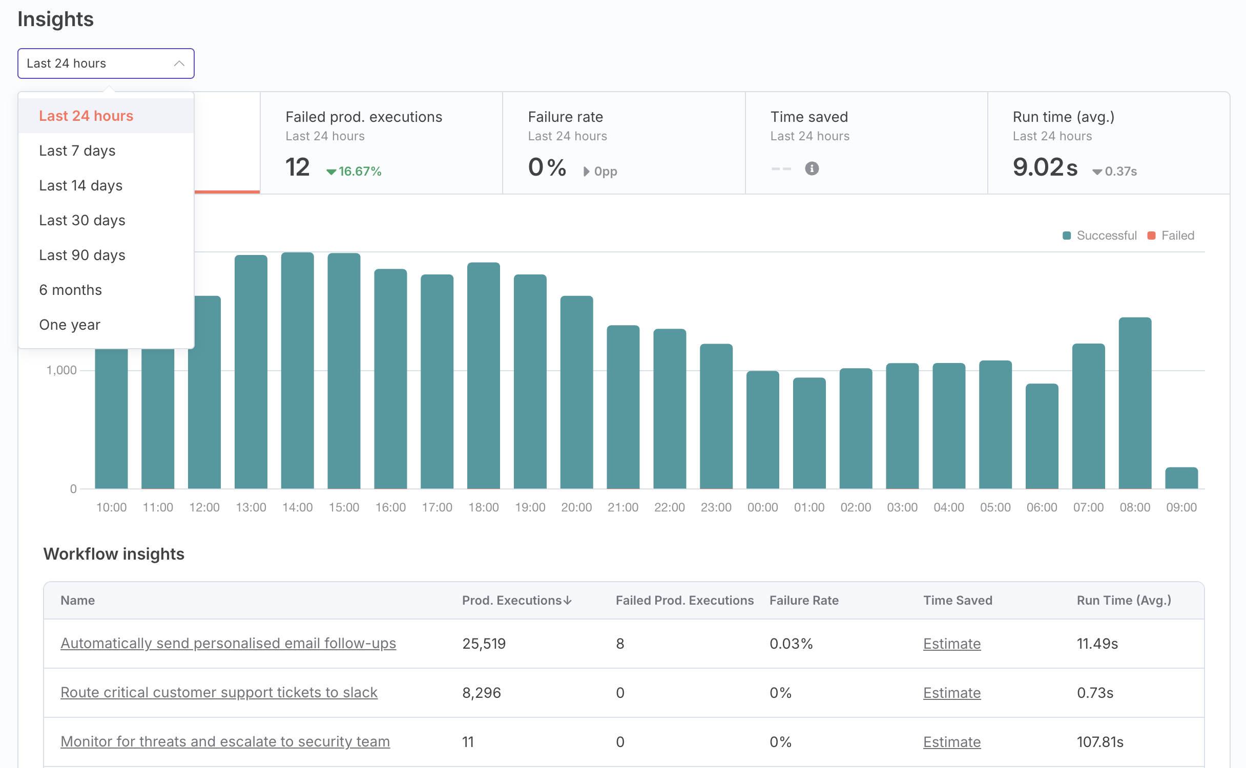 Filter insights